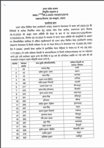 देखें पूरी लिस्ट !