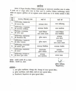 यहां देखिये  किसको मिली कहां तैनाती