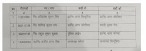 देखें लिस्ट कौन कहां गया