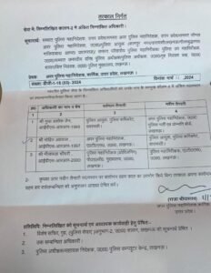 देखिये लिस्ट